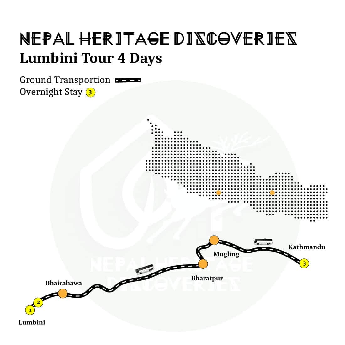 lumbini-tour-package-3-nights-4-days-map