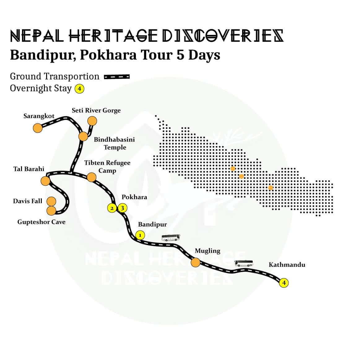 bandipur-pokhara-tour-5-days-map